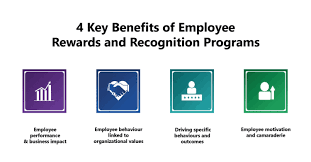 The Importance of Employee Recognition and Incentives