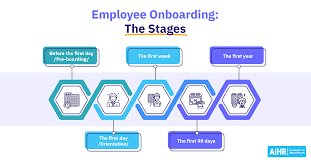 Effective Strategies for Employee Onboarding and Orientation