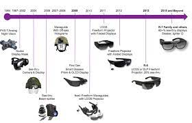 The Evolution of Augmented Reality Glasses