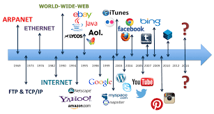 The Internet's Evolution: From Web 1.0 to Web 4.0