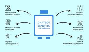 The Benefits of Chatbots in Customer Support 