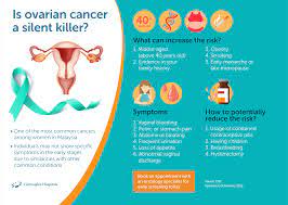 Understanding and Preventing Ovarian Cancer