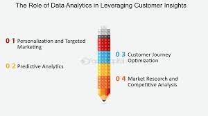 The Role of Data Analytics in Customer Insights 