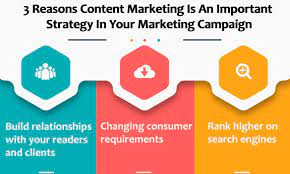 The Importance of Content Marketing Strategy