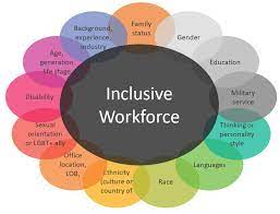 Managing Workplace Diversity and Inclusion